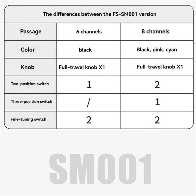 【GIFT】FS-SM001 6CH FPV Flight  – Drone Rc Simulator Bewertung und Preis