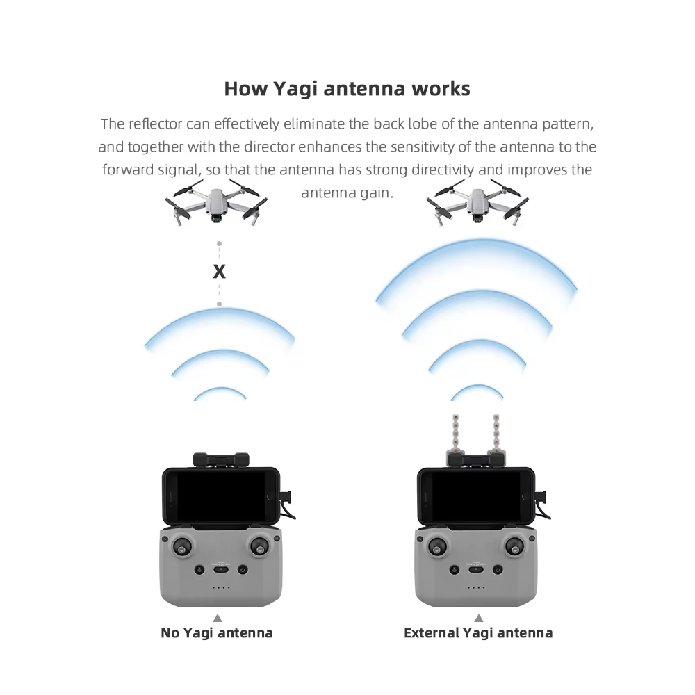 BRDRC 5.8GHz Yagi Antenna for  – Drone Dji Rc 3 Bewertung und Preis